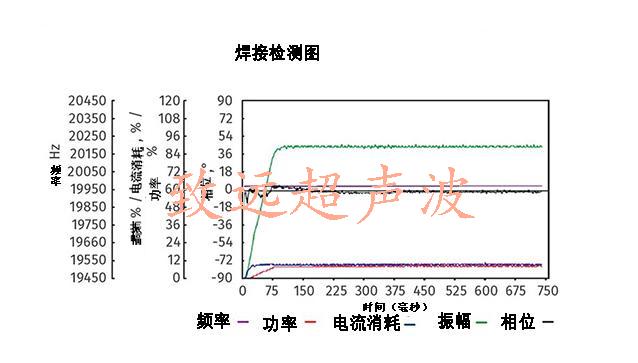 超声波焊接工况图