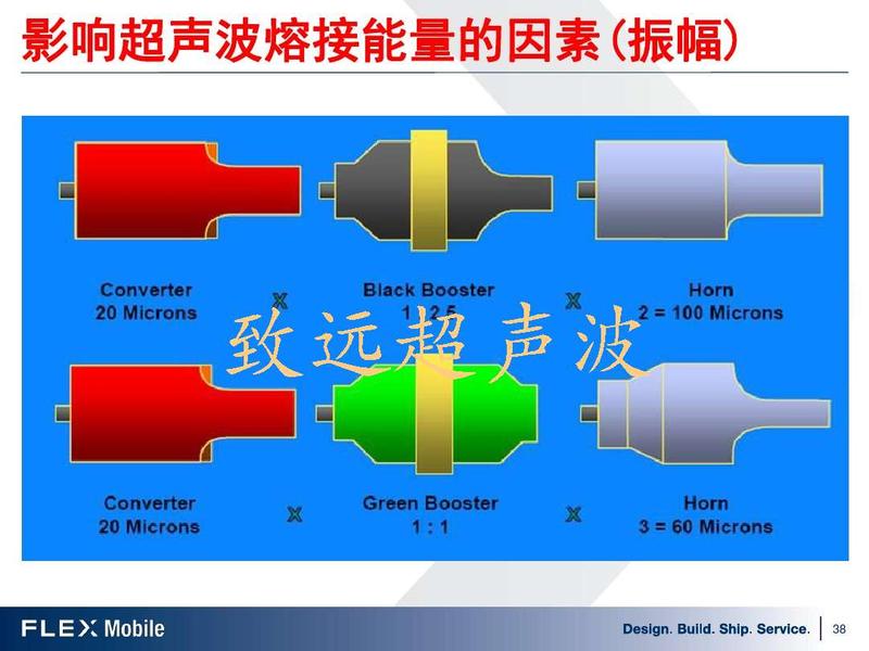 超声波变幅杆的作用