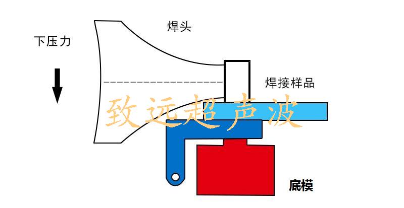 超声波金属焊接原理