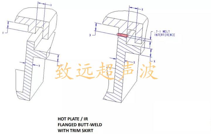 热板焊接结构设计