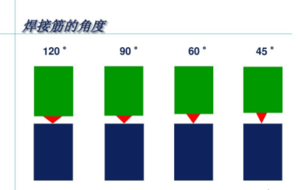 超声波焊接线的角度