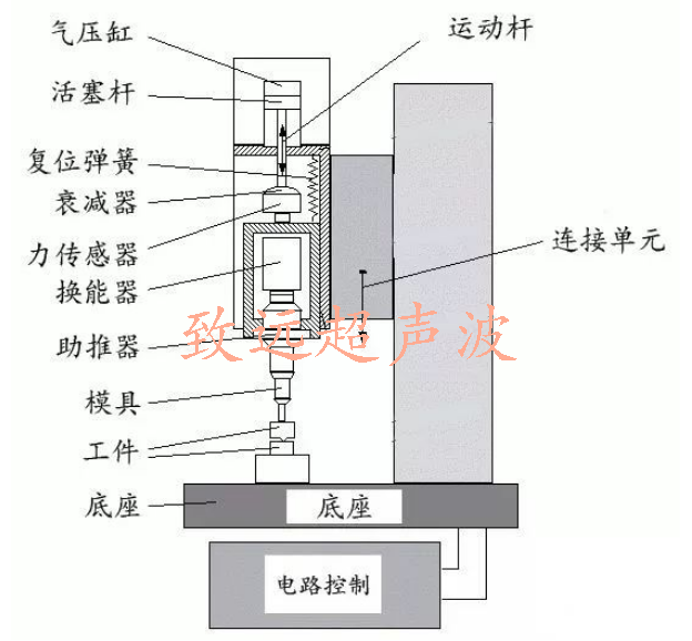 超声波焊接机功能结构示意图