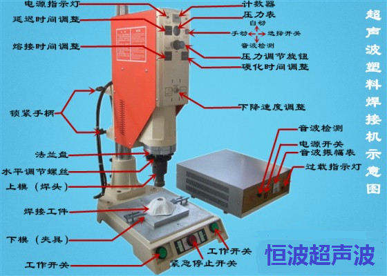 超声波焊接机安装调试步骤